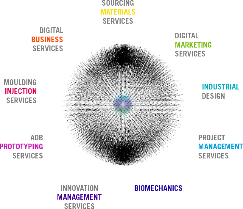 Global Competence - Alberto Del Biondi s.p.a.