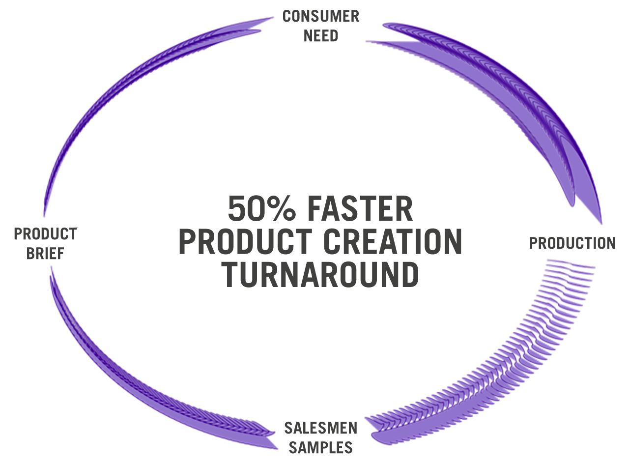 Alberto Del Bionidi Product Creation Turnaround - Speed Model